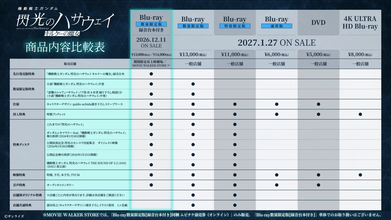 「机动战士高达海瑟威 仙女喀耳刻的魔法」Blu-ray、4K ULTRA HD Blu-ray、DVD 将于 2027 年 1 月 27 日发售！商店赠品的全新独家插图公开！
